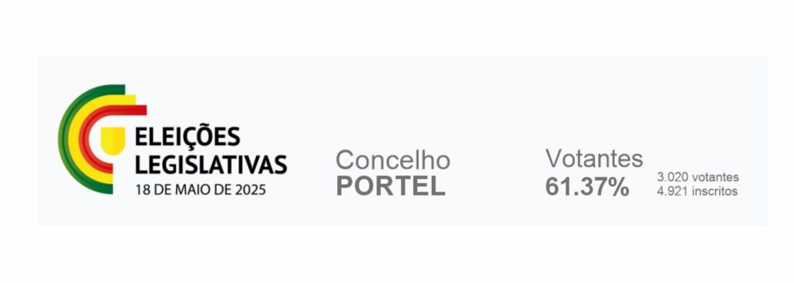 noticia-dentro-resultados-legislativas-2025